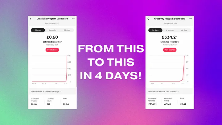 Make Money From TikTok: The Ultimate Guide